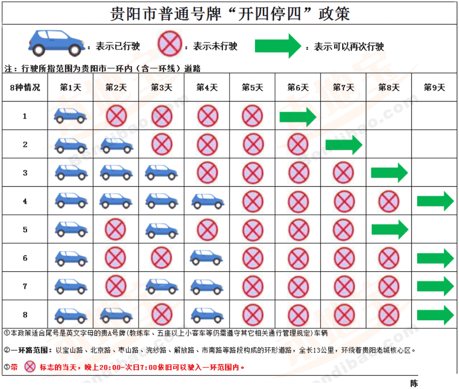 贵阳开四停四扣分吗 2018贵阳开四停四图解+实行时间